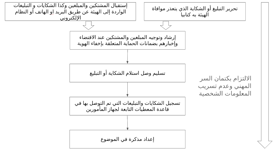 sheme-inpplc