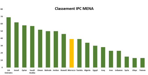 Evolution_IPC MENA 2025
